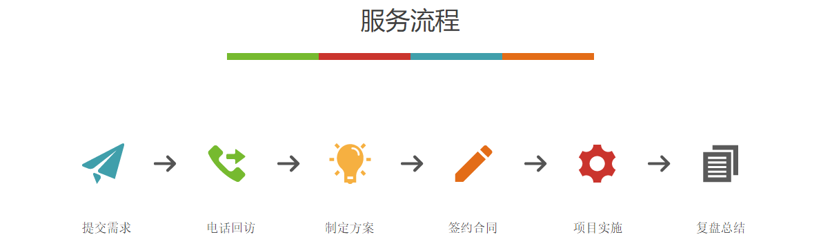 会展支持
